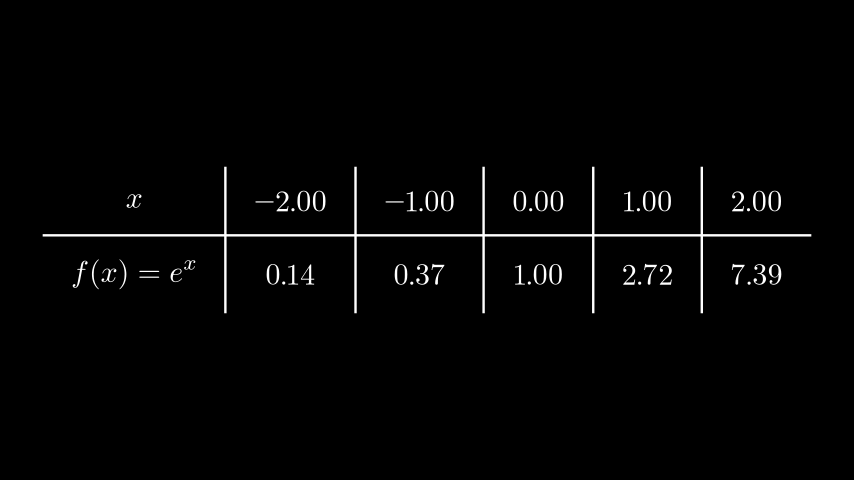 ../_images/DecimalTableExample-1.png